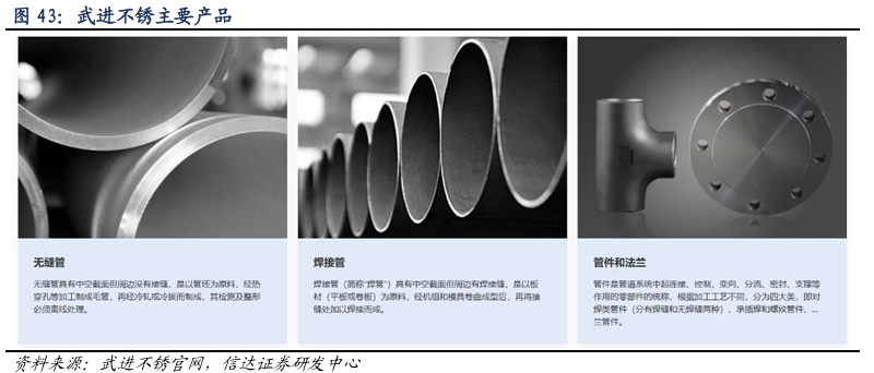 特鋼系列能源篇 景氣托底，高端突圍 —— 管件研發的核心價值與戰略路徑